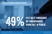 Of people with psoriasis considered 'moderate', 49% felt self-conscious or embarrassed going out in public