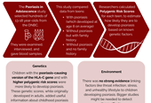 Childhood psoriasis lay summary infographic