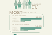 mySkin First findings infographic