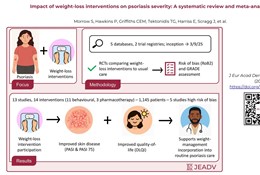 Lay summary of systemic review - weight loss intervention and psoriasis