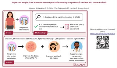 Lay summary of systemic review - weight loss intervention and psoriasis
