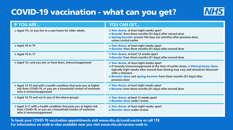 Spring COVID19 booster vaccine information Psoriasis Association