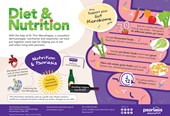 Diet and Nutrition