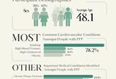 PPP Lay Summary
