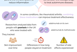 Adalimumab and Methotrexate Lay Summary Infographic